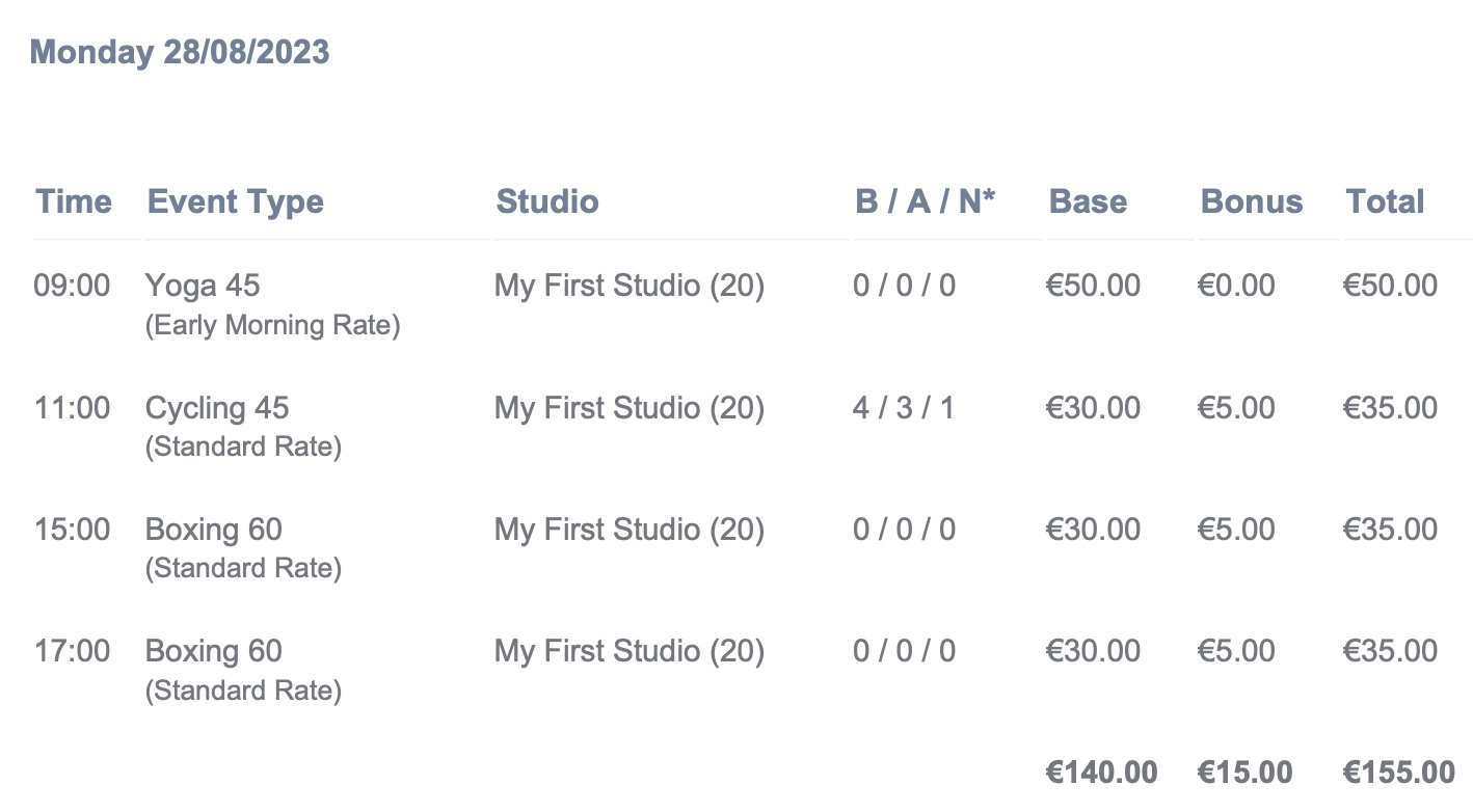Instructor Payroll 1 Day Example.jpg